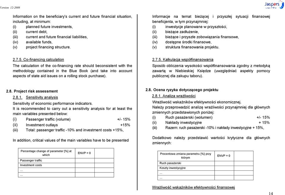 Informacje na temat bieżącej i przyszłej sytuacji finansowej beneficjenta, w tym przynajmniej: (i) inwestycje planowane w przyszłości, (ii) bieżące zadłużenie, (iii) bieżące i przyszłe zobowiązania