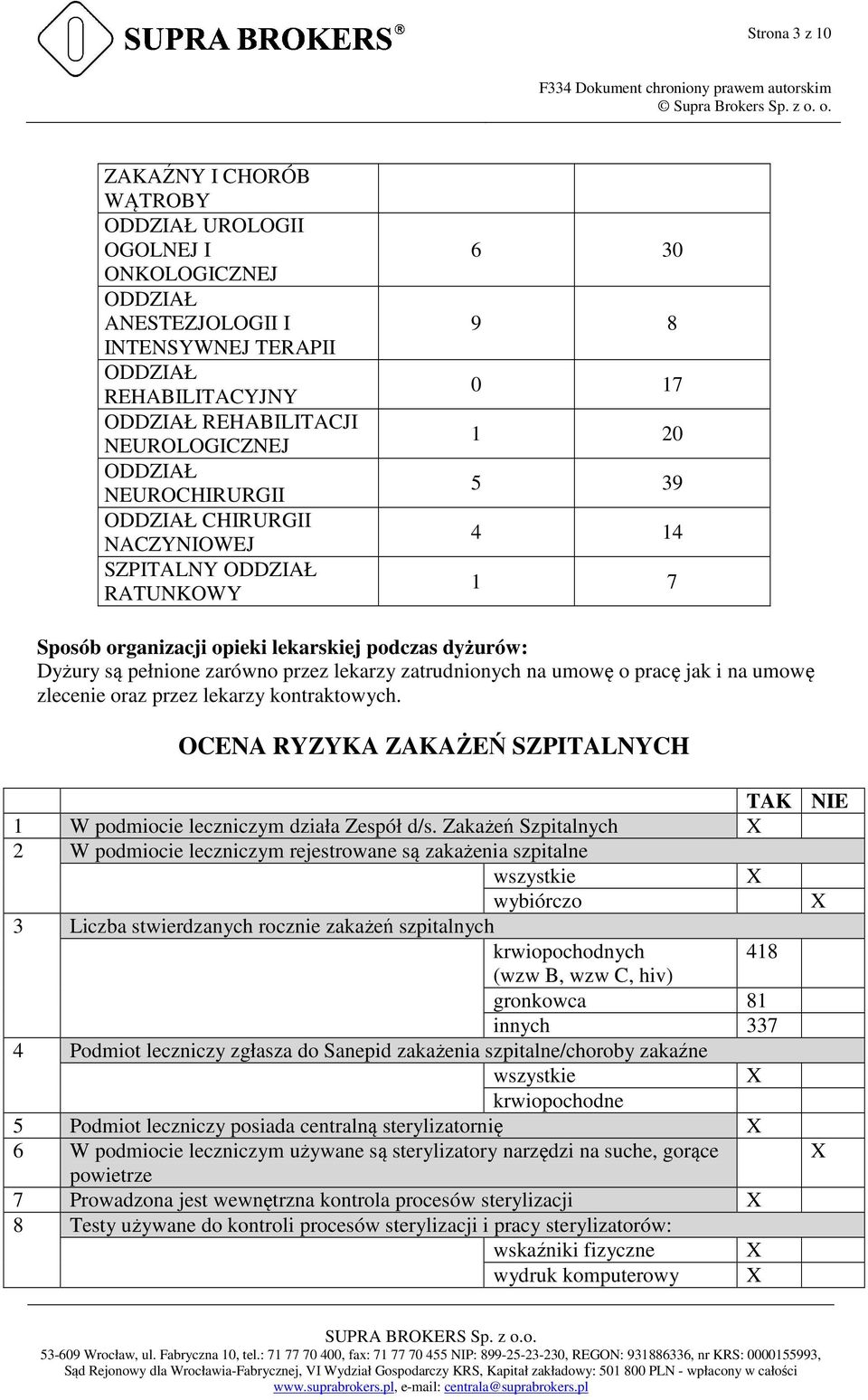 zlecenie oraz przez lekarzy kontraktowych. OCENA RYZYKA ZAKAŻEŃ SZPITALNYCH TAK NIE 1 W podmiocie leczniczym działa Zespół d/s.