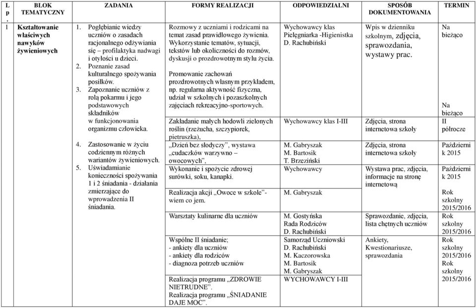 Zapoznanie uczniów z rolą pokarmu i jego podstawowych składników w funkcjonowania organizmu człowieka. 4. Zastosowanie w życiu codziennym różnych wariantów żywieniowych. 5.