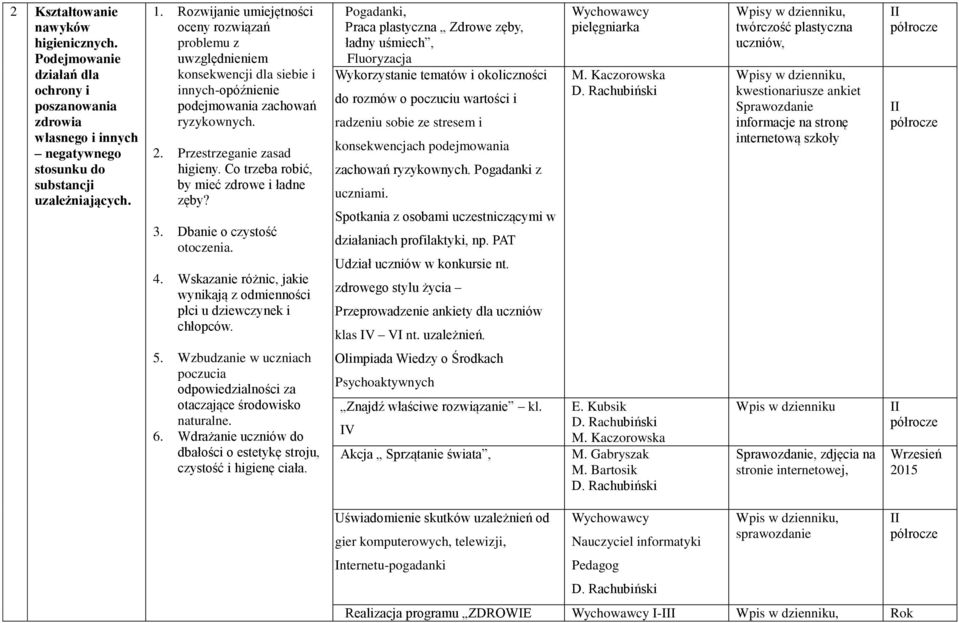 Co trzeba robić, by mieć zdrowe i ładne zęby? 3. Dbanie o czystość otoczenia. 4. Wskazanie różnic, jakie wynikają z odmienności płci u dziewczynek i chłopców.