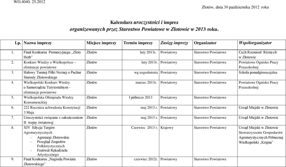 Halowy Turniej Piłki Nożnej o Puchar Starosty Złotowskiego 4. Wielkopolski Konkurs Wiedzy o Samorządzie Terytorialnym - eliminacje powiatowe 5. Wielkopolska Olimpiada Wiedzy Konsumenckiej 6.