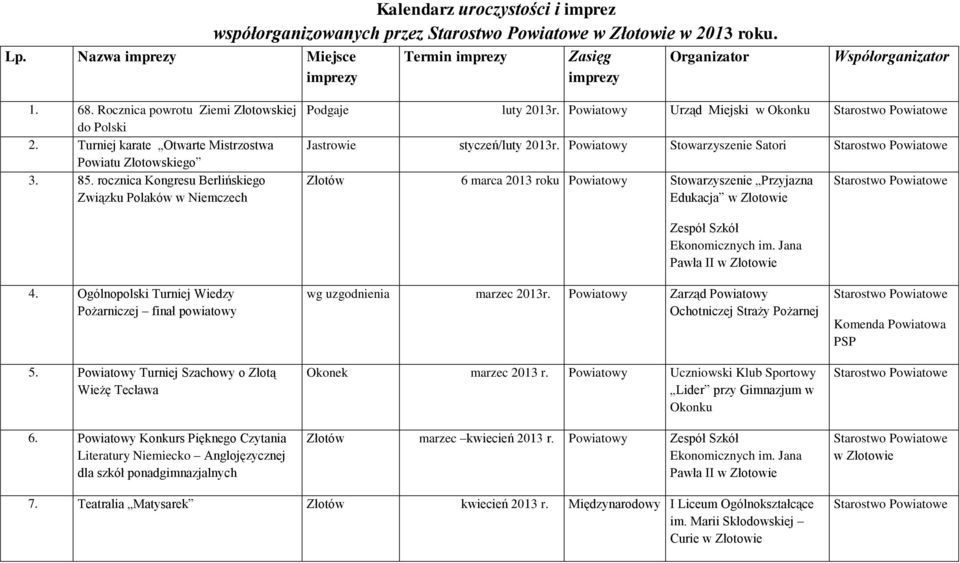 Powiatowy Urząd Miejski w Okonku Jastrowie styczeń/luty 2013r. Powiatowy Stowarzyszenie Satori Złotów 6 marca 2013 roku Powiatowy Stowarzyszenie Przyjazna Edukacja 4.