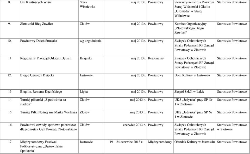 Regionalny Przegląd Orkiestr Dętych Krajenka maj 2013r. Regionalny Związek Ochotniczych Straży Pożarnych RP Zarząd Powiatowy 12. Bieg o Uśmiech Dziecka Jastrowie maj 2013r.