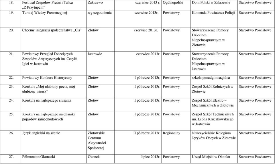 Powiatowy Przegląd Dziecięcych Zespołów Artystycznych im. Cecylii Igiel w Jastrowiu Jastrowie czerwiec 2013r. Powiatowy Stowarzyszenie Pomocy Dzieciom Niepełnosprawnym w Jastrowiu 22.