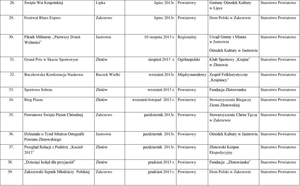 Grand Prix w Skacie Sportowym Złotów sierpień 2013 r. Ogólnopolski Klub Sportowy Krajna 32. Buczkowska Konferencja Naukowa Buczek Wielki wrzesień 2013r.