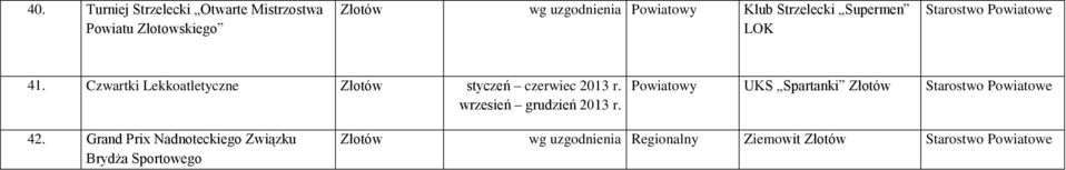 Czwartki Lekkoatletyczne Złotów styczeń czerwiec 2013 r. wrzesień grudzień 2013 r.