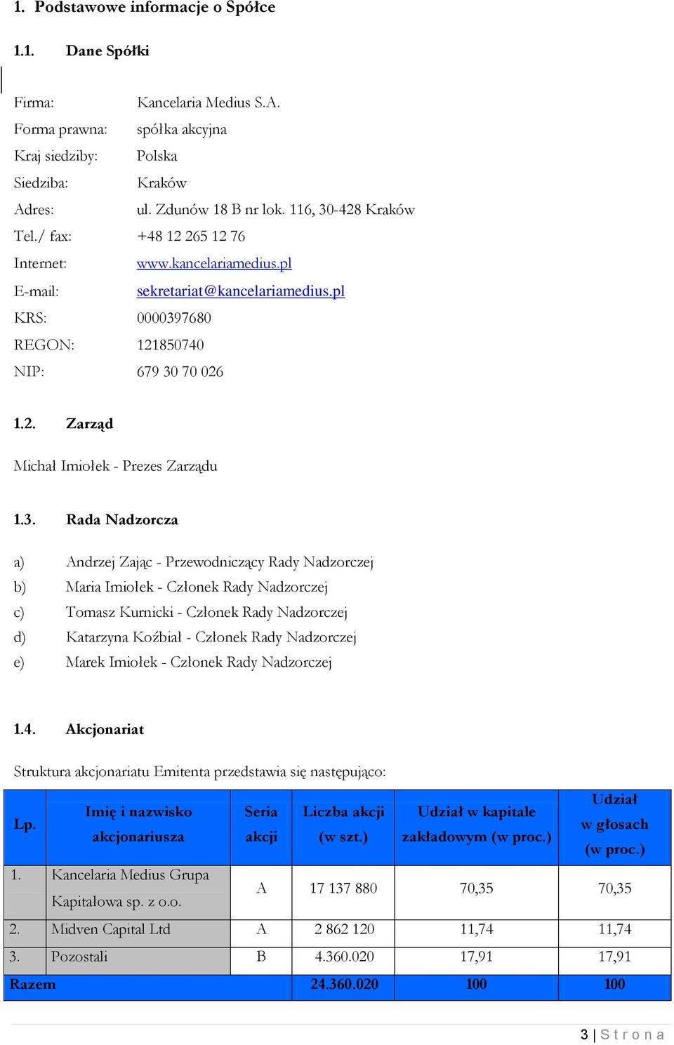 3. Rada Nadzorcza a) Andrzej Zając - Przewodniczący Rady Nadzorczej b) Maria Imiołek - Członek Rady Nadzorczej c) Tomasz Kurnicki - Członek Rady Nadzorczej d) Katarzyna Koźbiał - Członek Rady