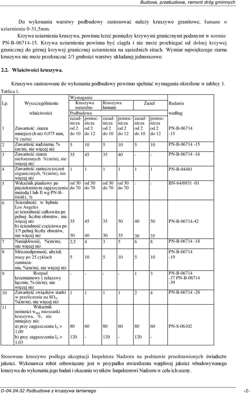 Krzywa uziarnienia powinna być ciągła i nie może przebiegać od dolnej krzywej granicznej do górnej krzywej granicznej uziarnienia na sąsiednich sitach.