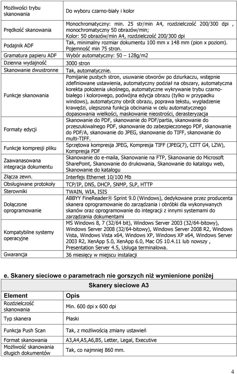 25 str/min A4, rozdzielczość 200/300 dpi, monochromatyczny 50 obrazów/min; Kolor: 50 obrazów/min A4, rozdzielczość 200/300 dpi Tak, minimalny rozmiar dokumentu 100 mm x 148 mm (pion x poziom).