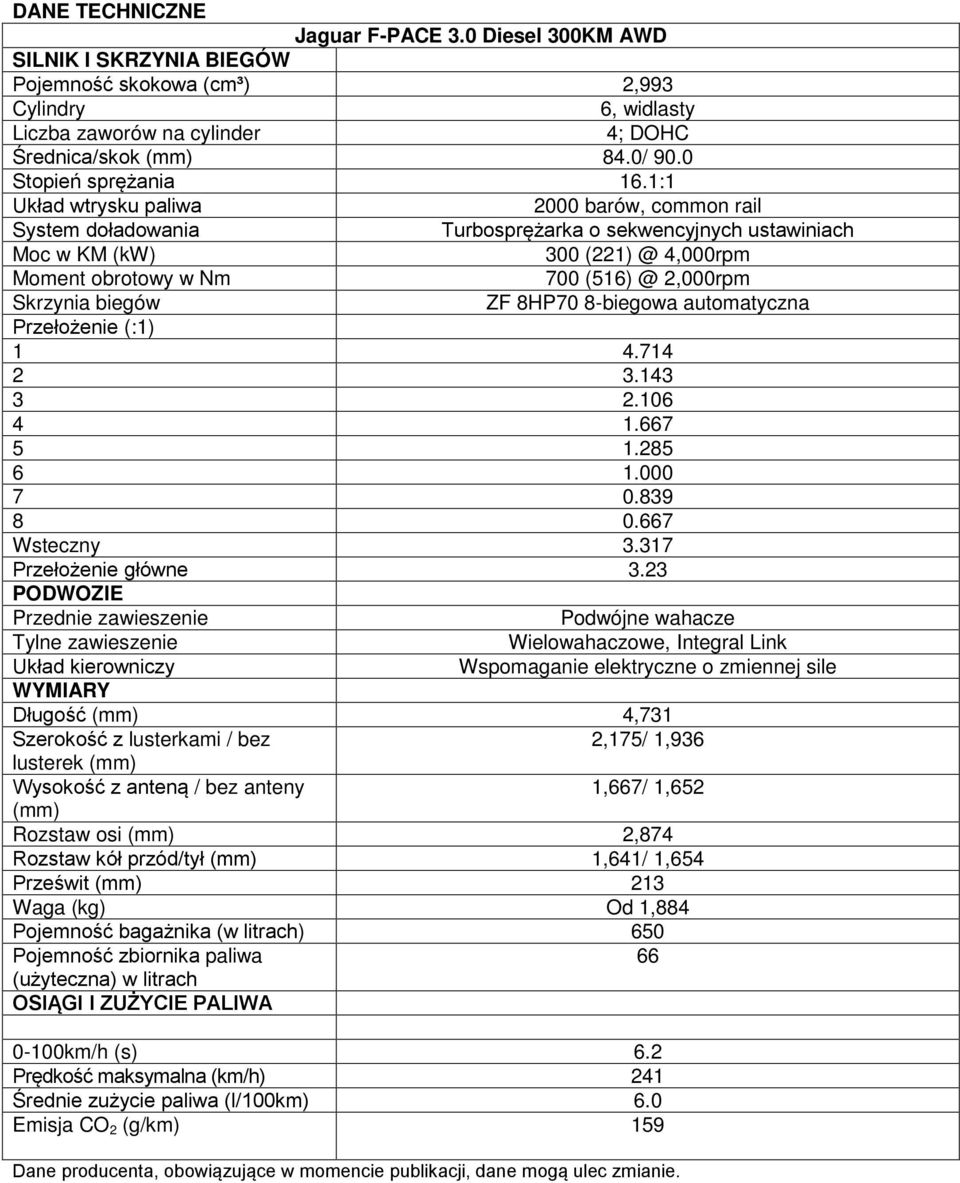 automatyczna Wsteczny 3.317 Przełożenie główne 3.