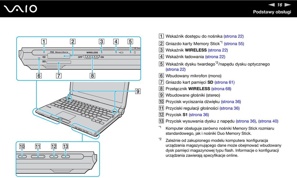 dźwięku (strona 36) K Przyciski regulacji głośności (strona 36) L Przycisk S1 (strona 36) M Przycisk wysuwania dysku z napędu (strona 36), (strona 40) *1 *2 Komputer obsługuje zarówno nośniki Memory