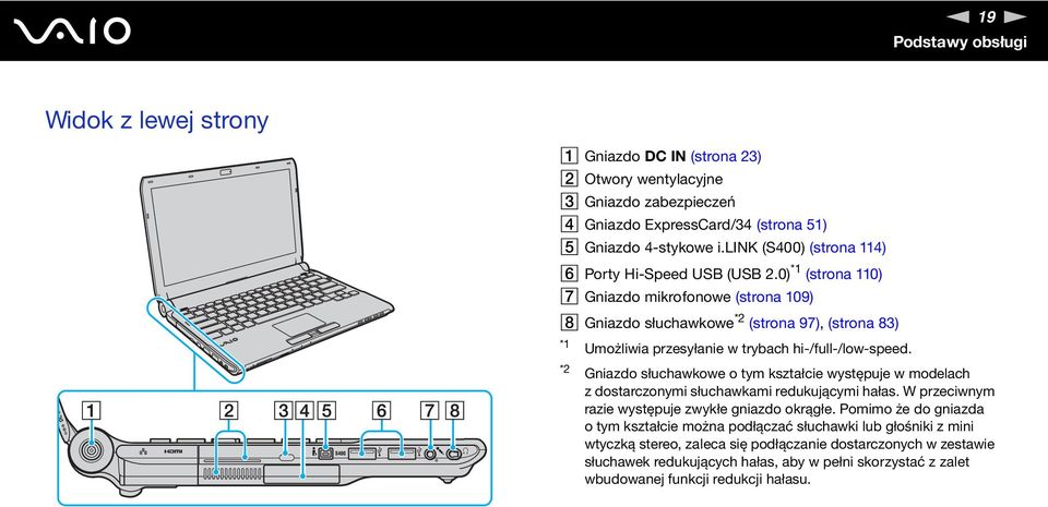 0) *1 (strona 110) G Gniazdo mikrofonowe (strona 109) H Gniazdo słuchawkowe *2 (strona 97), (strona 83) *1 Umożliwia przesyłanie w trybach hi-/full-/low-speed.