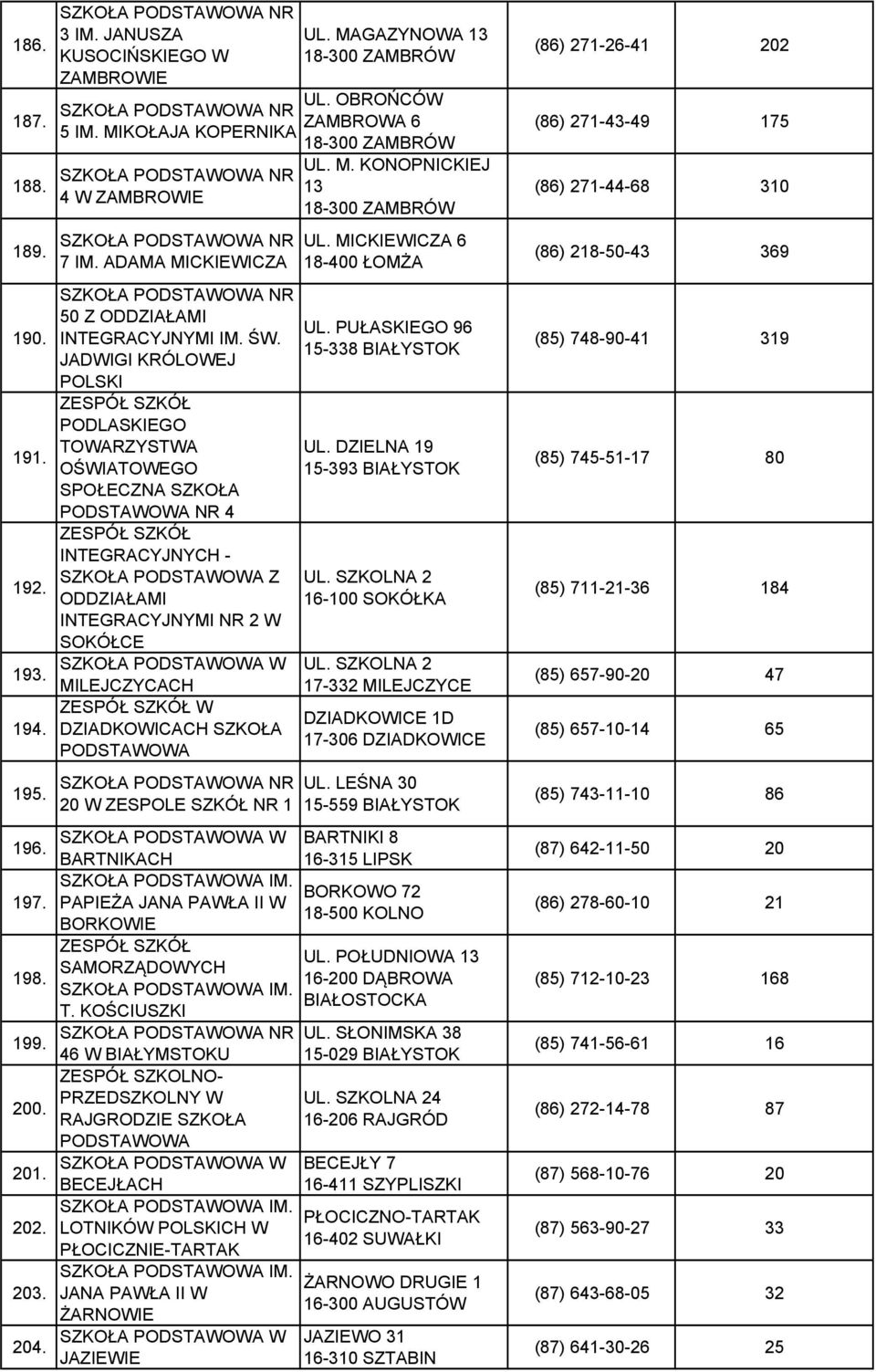 SZKÓŁ NR 1 196. BARTNIKACH 197. PAPIEŻA JANA PAWŁA II W BORKOWIE SAMORZĄDOWYCH 198. T. KOŚCIUSZKI 199. 200. 201. 202. 203. 204.