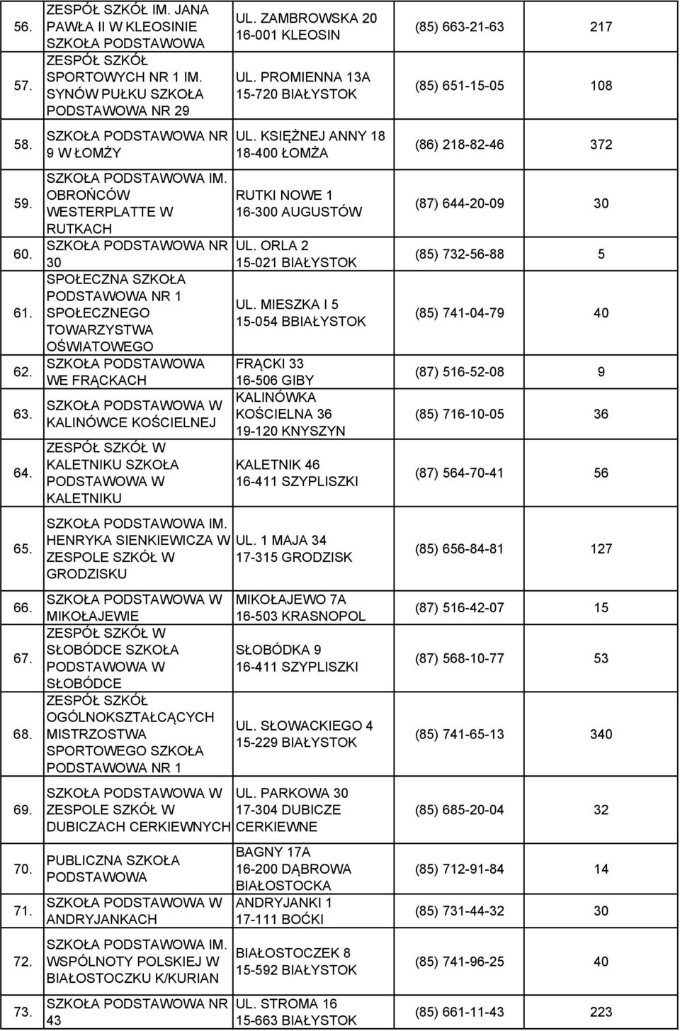 ZAMBROWSKA 20 16-001 KLEOSIN UL. PROMIENNA 13A 15-720 BIAŁYSTOK UL. KSIĘŻNEJ ANNY 18 18-400 ŁOMŻA RUTKI NOWE 1 UL. ORLA 2 15-021 BIAŁYSTOK UL.