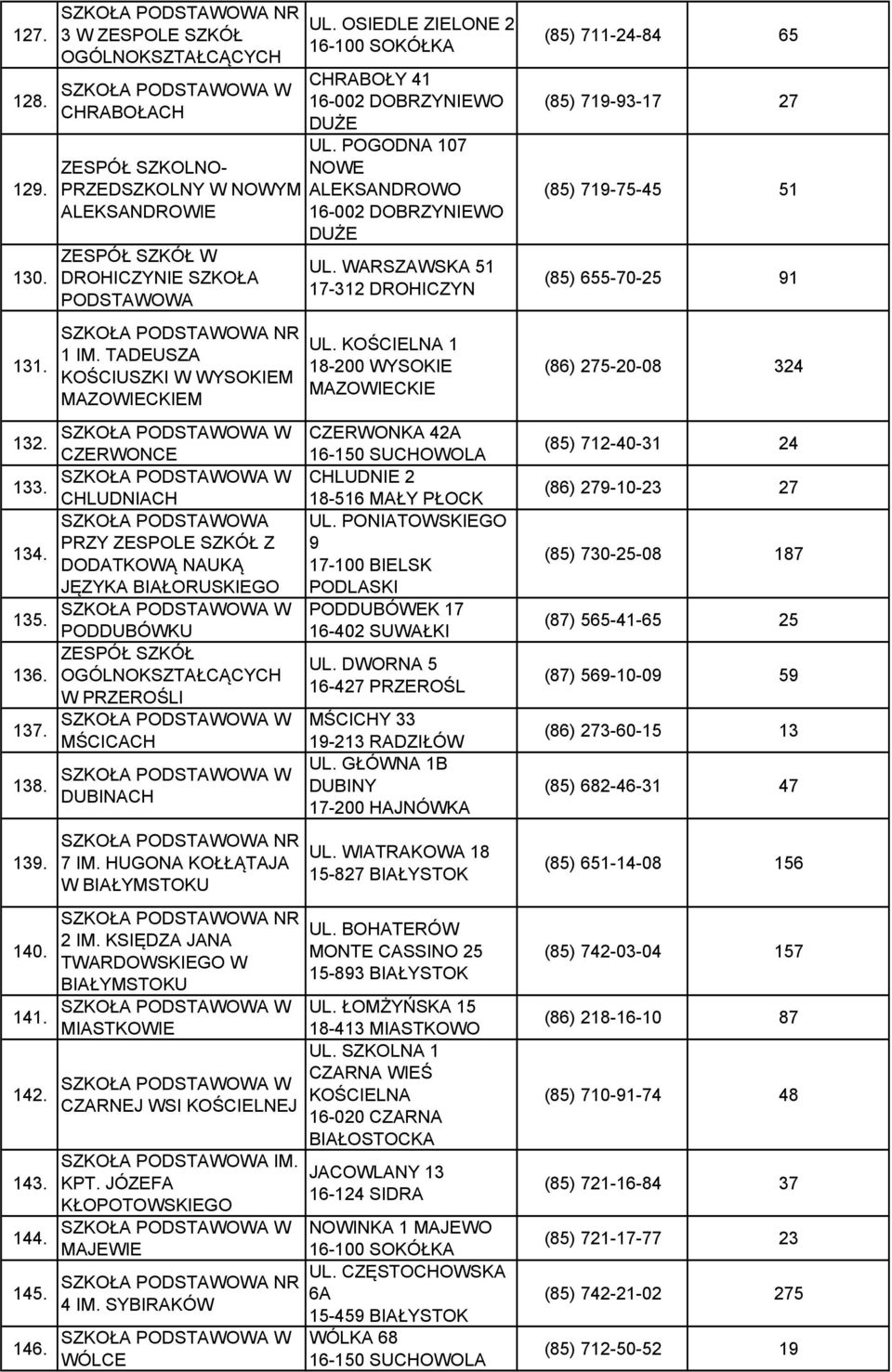 DUBINACH 7 IM. HUGONA KOŁŁĄTAJA W BIAŁYMSTOKU 2 IM. KSIĘDZA JANA TWARDOWSKIEGO W BIAŁYMSTOKU MIASTKOWIE CZARNEJ WSI KOŚCIELNEJ KPT. JÓZEFA KŁOPOTOWSKIEGO MAJEWIE 4 IM. SYBIRAKÓW WÓLCE UL.