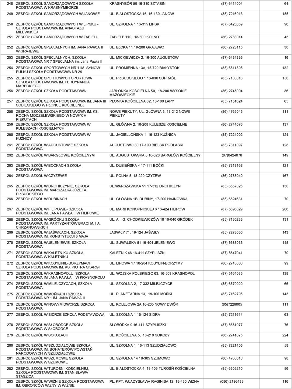 SZKOLNA 1-315 LIPSK ZABIELE 110, 18-500 KOLNO (87) 64259 (86) 27814 96 43 252 ZESPÓŁ SZKÓŁ SPECJALNYCH IM. JANA PAWŁA II W GRAJEWIE UL.