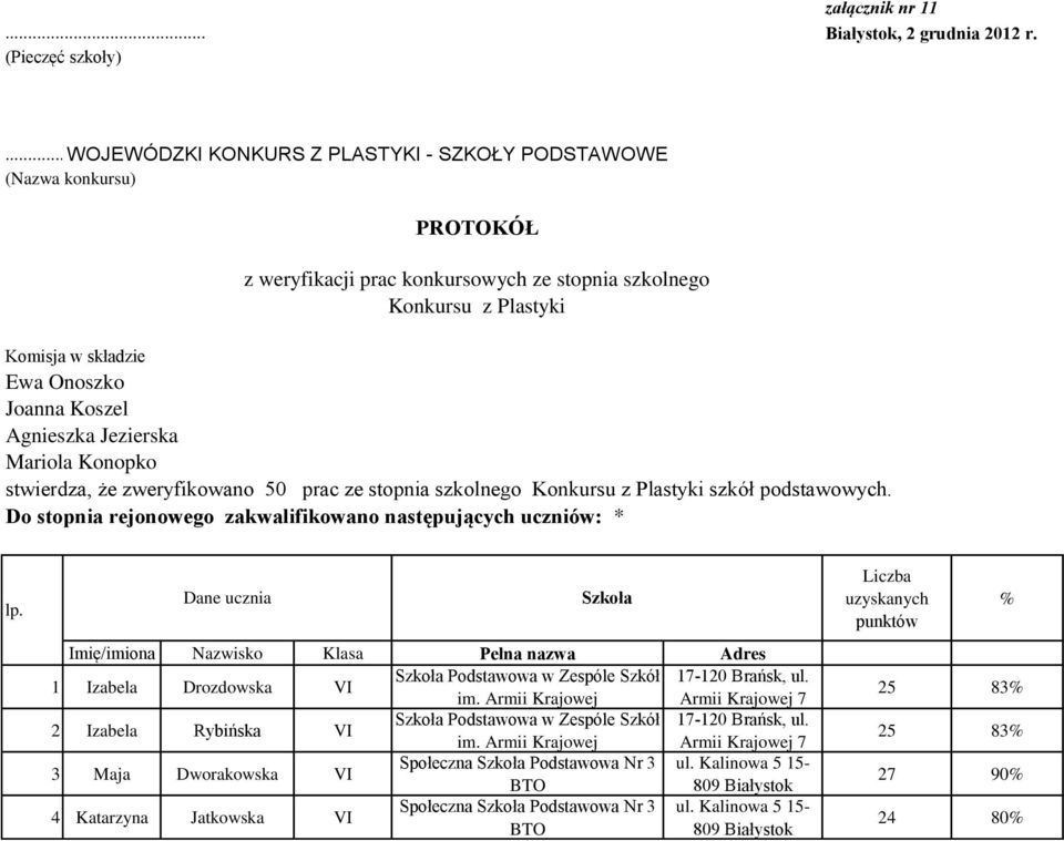 Agnieszka Jezierska Mariola Konopko stwierdza, że zweryfikowano 50 prac ze stopnia szkolnego Konkursu z Plastyki szkół podstawowych. Do stopnia rejonowego zakwalifikowano następujących uczniów: * lp.