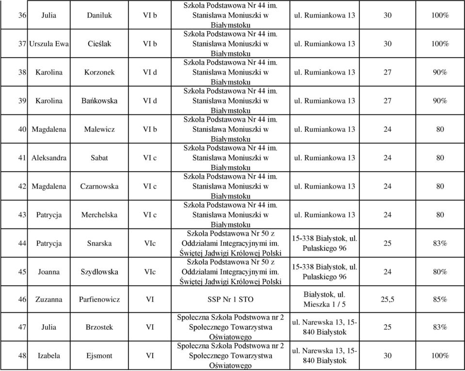 Świętej Jadwigi Królowej Polski Szkoła Podstawowa Nr 50 z Oddziałami Integracyjnymi im.