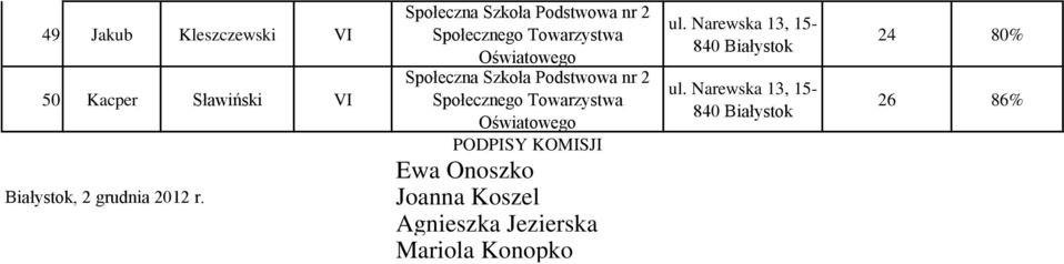 PODPISY KOMISJI Ewa Onoszko Joanna