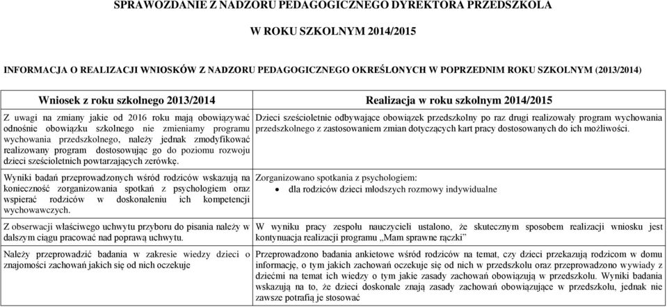 przedszkolnego, należy jednak zmodyfikować realizowany program dostosowując go do poziomu rozwoju dzieci sześcioletnich powtarzających zerówkę.