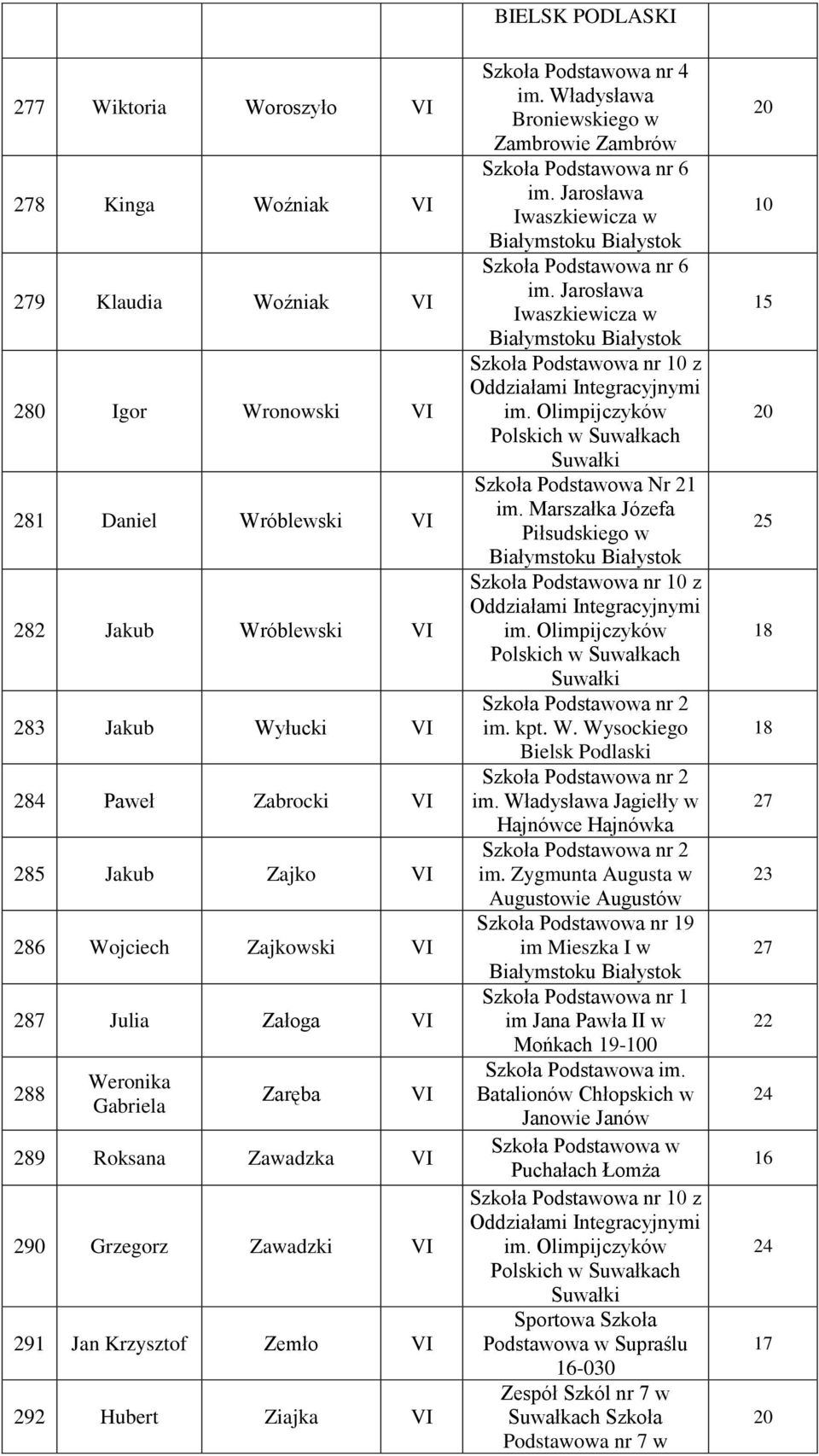 Podstawowa nr 4 im. Władysława Broniewskiego w Zambrowie Zambrów Szkoła Podstawowa nr 6 im. Jarosława Iwaszkiewicza w Szkoła Podstawowa nr 6 im. Jarosława Iwaszkiewicza w 0 z im.