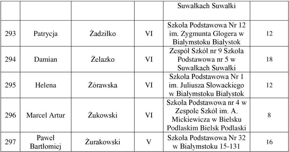 5 w Suwałkach Suwałki Szkoła Podstawowa Nr 1 im.