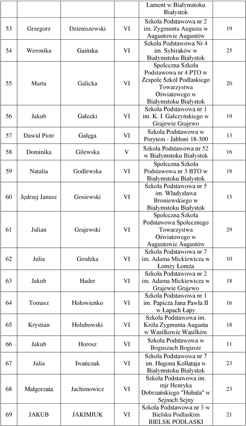 Lament w Białymstoku Białystok im. Zygmunta Augusta w Augustowie Augustów Szkoła Podstawowa Nr 4 im. Sybiraków w Podstawowa nr 4 PTO w Zespole Szkół Podlaskiego Towarzystwa Oświatowego w im. K. I.