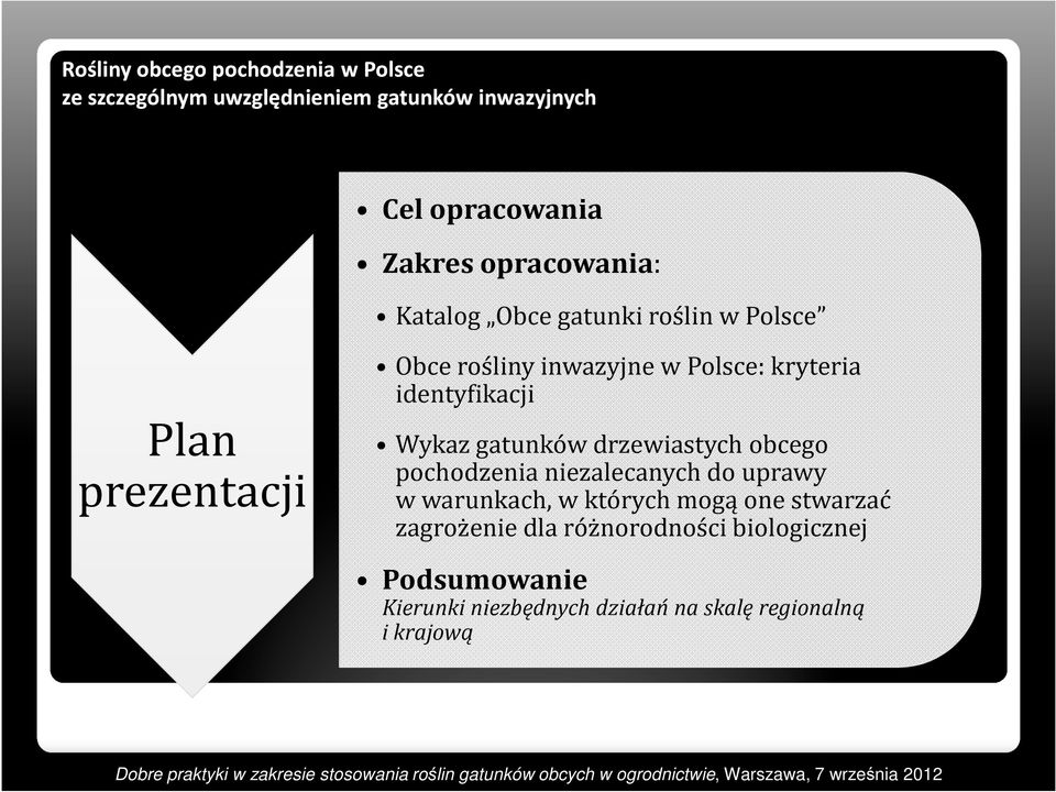 pochodzenia niezalecanych do uprawy w warunkach, w których mogą one stwarzać zagrożenie dla