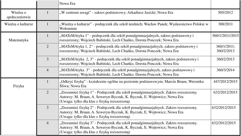 i 388/2011 360/1/2011/2015 360/1/2011; 360/2/2013 Fizyka 3 MATeMAtyka 2, 3 - podręcznik dla szkół ponadgimnazjalnych, zakres podstawowy i 4 MATeMAtyka 3 - podręcznik dla szkół ponadgimnazjalnych,