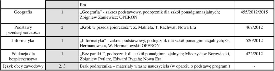 Rachwał; Nowa Era 467/2012 Informatyka 1 Informatyka - zakres podstawowy, podręcznik dla szkół ponadgimnazjalnych; G. Hermanowska, W.