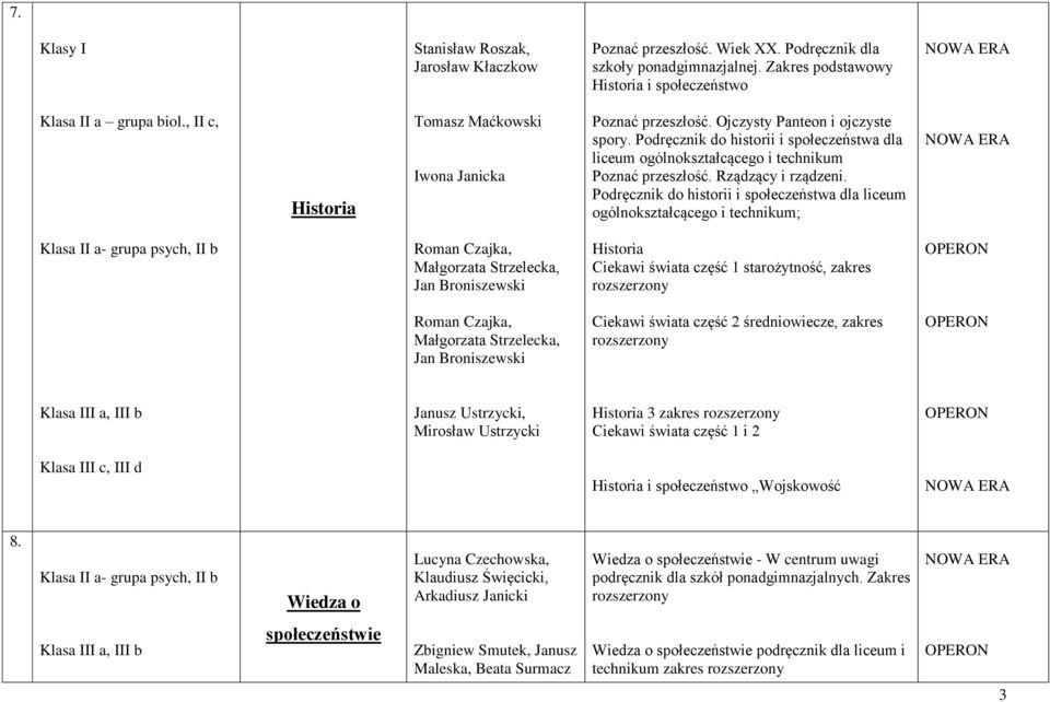 Podręcznik do historii i społeczeństwa dla liceum ogólnokształcącego i technikum Poznać przeszłość. Rządzący i rządzeni.