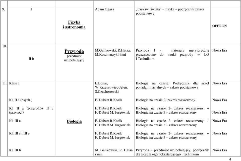 Podręcznik dla szkół ponadgimnazjalnych zakres podstawowy Kl. II a (psych.) Biologia na czasie 2- zakres. Kl. II a (przyrod.)+ II c (przyrod.) Biologia na czasie 2- zakres. + Biologia na czasie 3 zakres Kl.