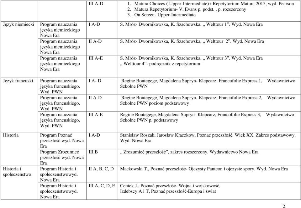 Mróz- Dwornikowska, K. Szachowska, Welttour 2. Wyd. Nowa S. Mróz- Dwornikowska, K. Szachowska, Welttour 3. Wyd. Nowa Welttour 4 - podręcznik z repetytorium Język francuski języka francuskiego. Wyd. PWN języka francuskiego.