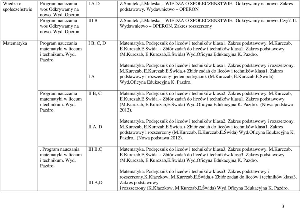 I B, C, D I A Matematyka. Podręcznik do liceów i techników klasa1. Zakres podstawowy. M.Kurczab, E.Kurczab,E.Świda.+ Zbiór zadań do liceów i techników klasa1. Zakres podstawowy (M.Kurczab, E.Kurczab,E.Świda) Wyd.