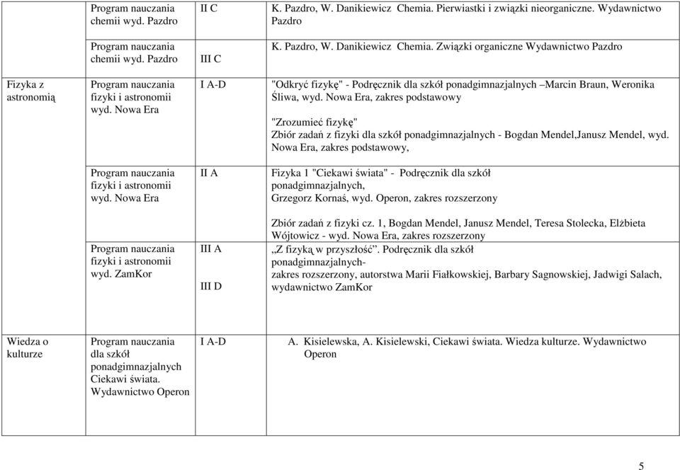 Nowa, zakres podstawowy "Zrozumieć fizykę" Zbiór zadań z fizyki dla szkół ponadgimnazjalnych - Bogdan Mendel,Janusz Mendel, wyd. Nowa, zakres podstawowy, fizyki i astronomii wyd.