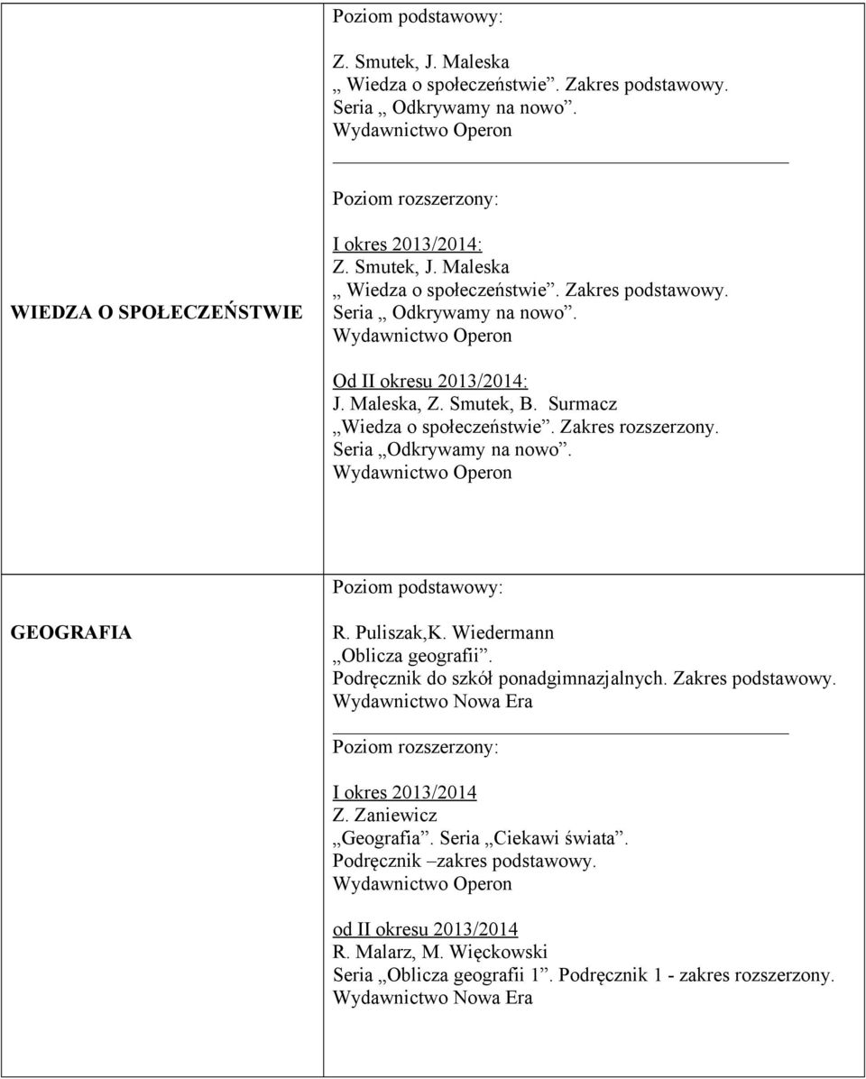 Podręcznik do szkół ponadgimnazjalnych. Zakres podstawowy. Z. Zaniewicz Geografia. Seria Ciekawi świata. Podręcznik zakres podstawowy.