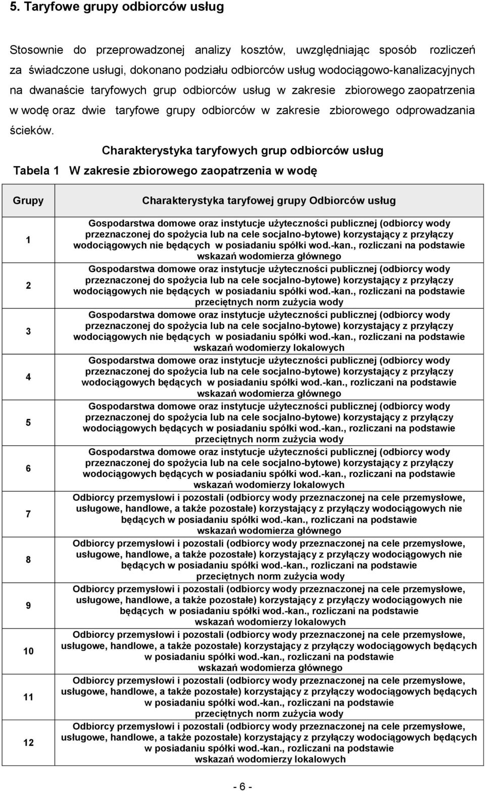 Charakterystyka taryfowych grup odbiorców usług Tabela 1 W zakresie zbiorowego zaopatrzenia w wodę Grupy 1 2 3 4 5 6 7 8 9 10 11 12 Charakterystyka taryfowej grupy Odbiorców usług Gospodarstwa domowe