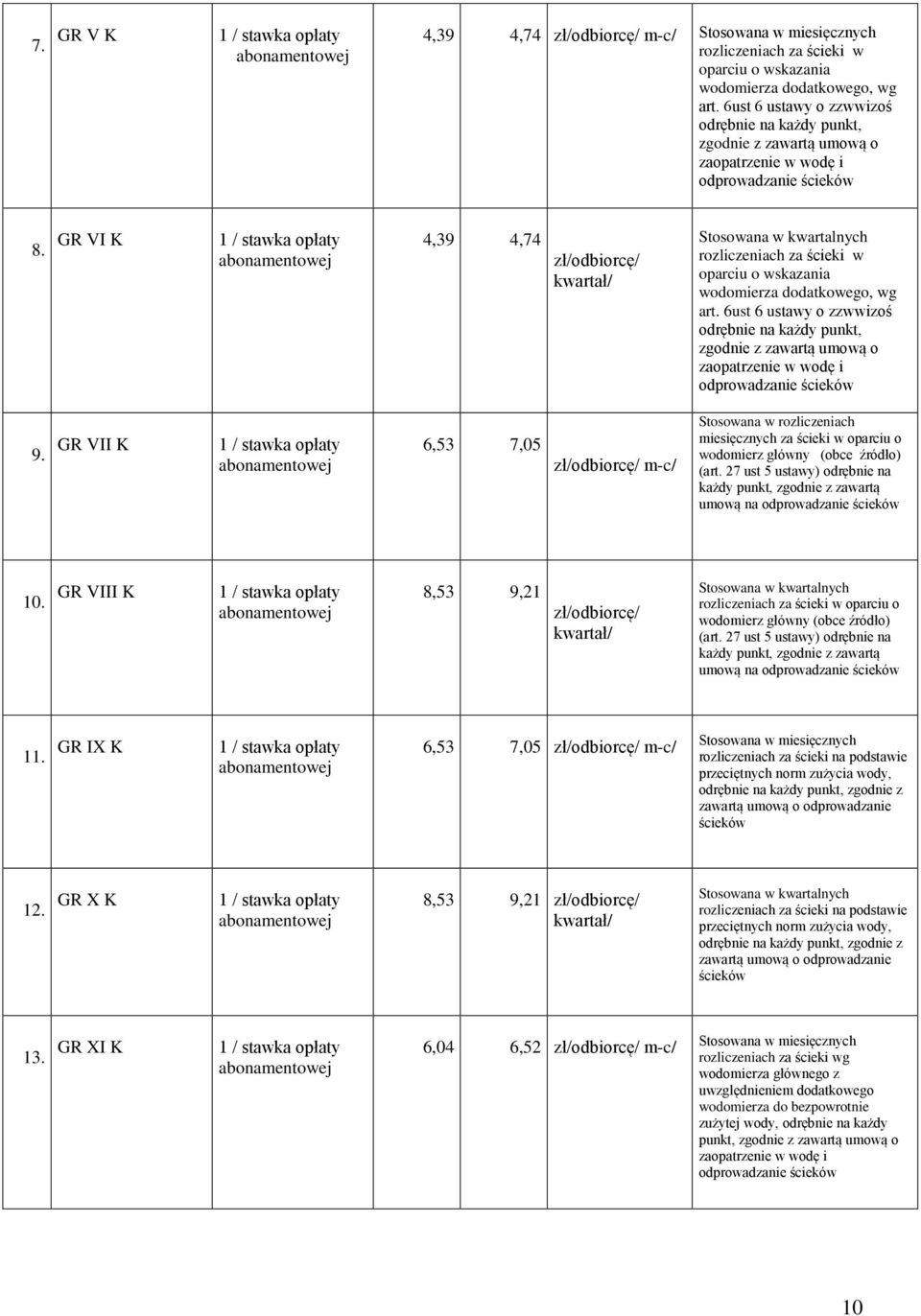 GR VI K 1 / stawka opłaty 4,39 4,74 zł/odbiorcę/ rozliczeniach za ścieki w wodomierza dodatkowego, wg art.