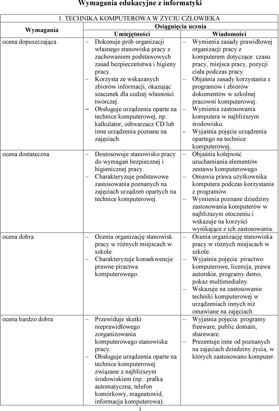 bezpieczeństwa i higieny pracy. Wymienia zasady prawidłowej organizacji pracy z komputerem dotyczące: czasu pracy, miejsca pracy, pozycji ciała podczas pracy.