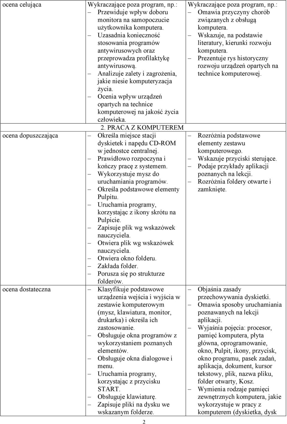 PRACA Z KOMPUTEREM ocena dopuszczająca Określa miejsce stacji dyskietek i napędu CD-ROM w jednostce centralnej. Prawidłowo rozpoczyna i kończy pracę z systemem.