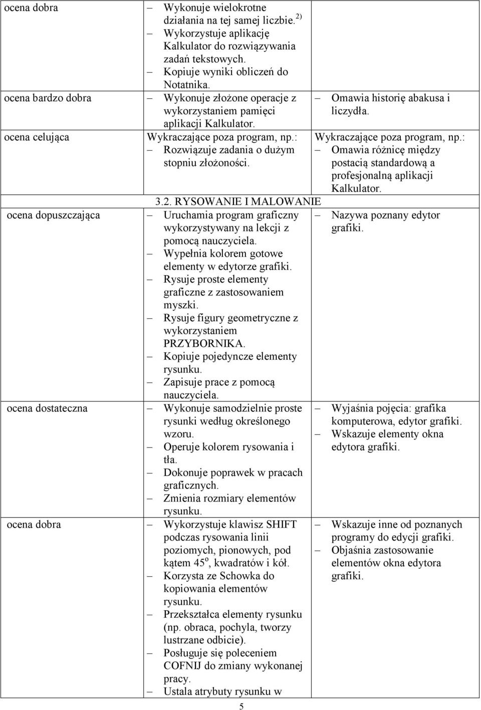 RYSOWANIE I MALOWANIE ocena dopuszczająca Uruchamia program graficzny wykorzystywany na lekcji z pomocą nauczyciela. Wypełnia kolorem gotowe elementy w edytorze grafiki.