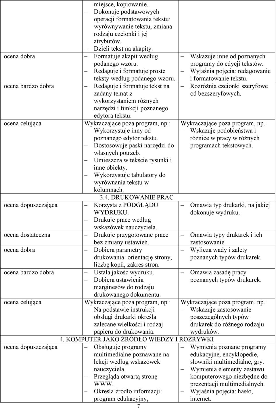 ocena bardzo dobra Redaguje i formatuje tekst na zadany temat z wykorzystaniem różnych narzędzi i funkcji poznanego edytora tekstu. ocena celująca Wykorzystuje inny od poznanego edytor tekstu.