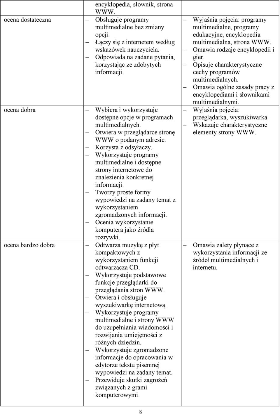 Korzysta z odsyłaczy. Wykorzystuje programy multimedialne i dostępne strony internetowe do znalezienia konkretnej informacji.