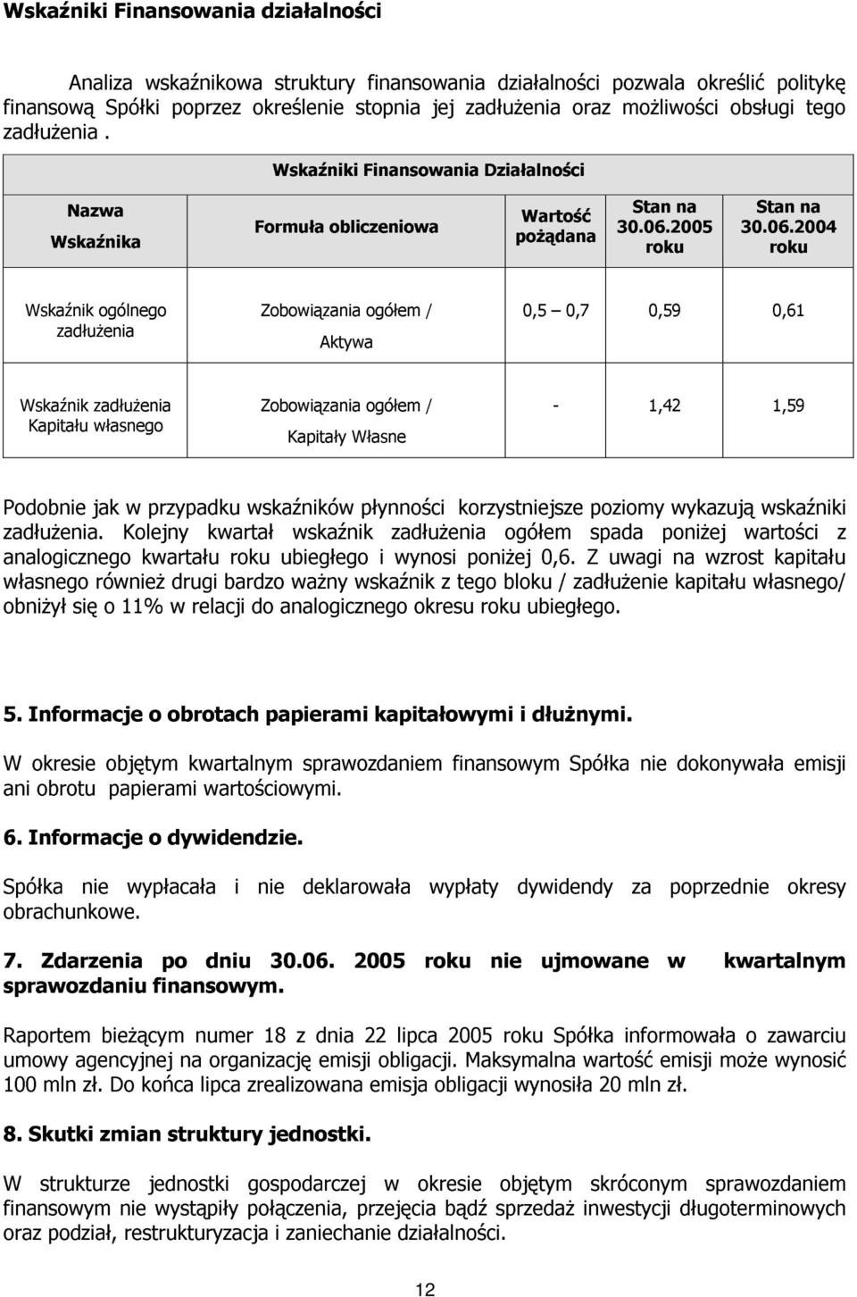 2005 roku Stan na 30.06.