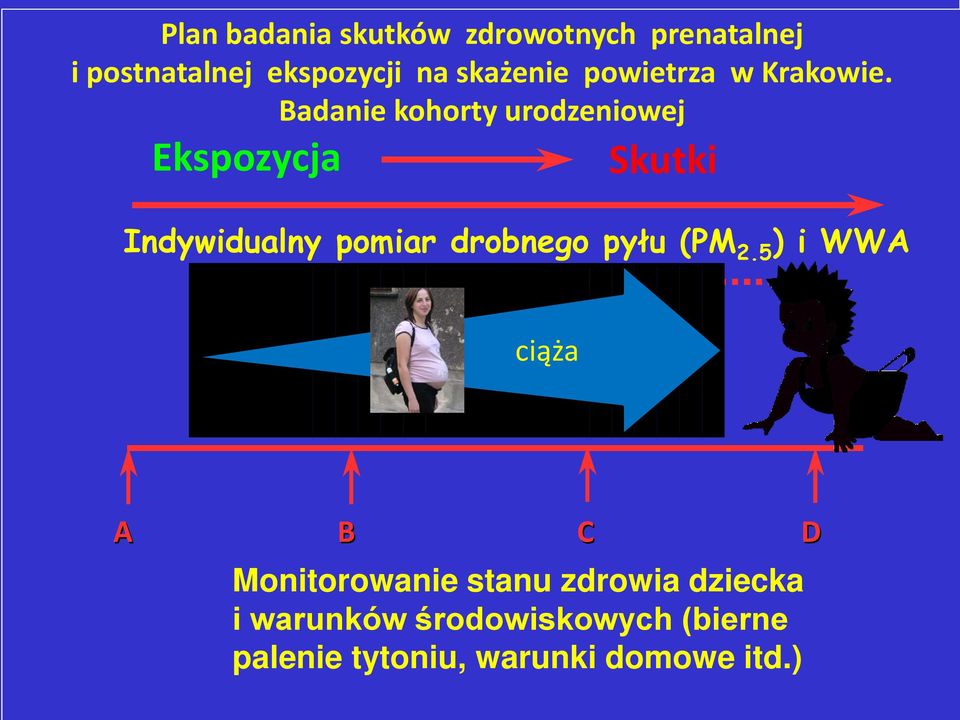 Badanie kohorty urodzeniowej Ekspozycja Skutki Indywidualny pomiar drobnego pyłu