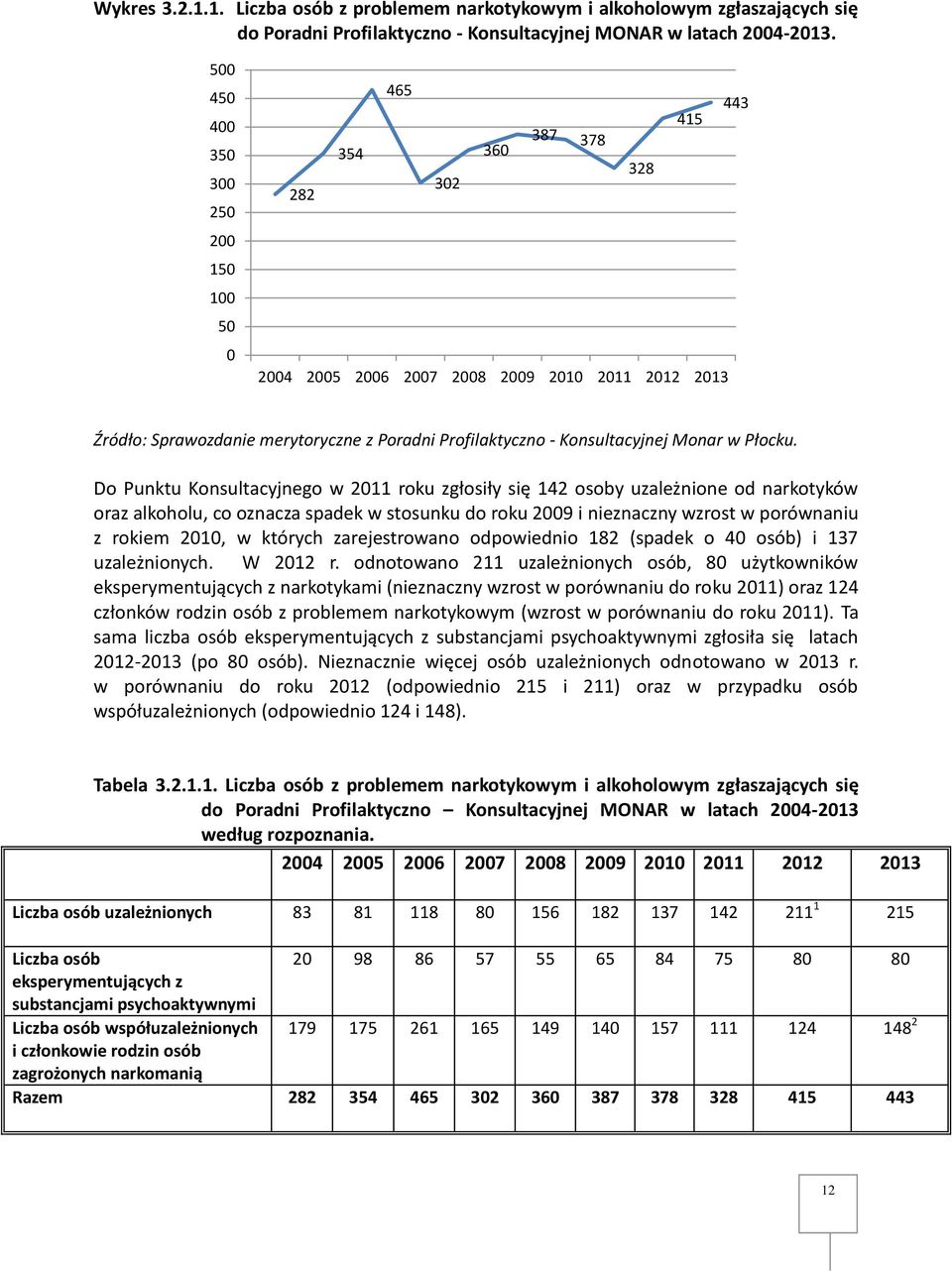 Konsultacyjnej Monar w Płocku.