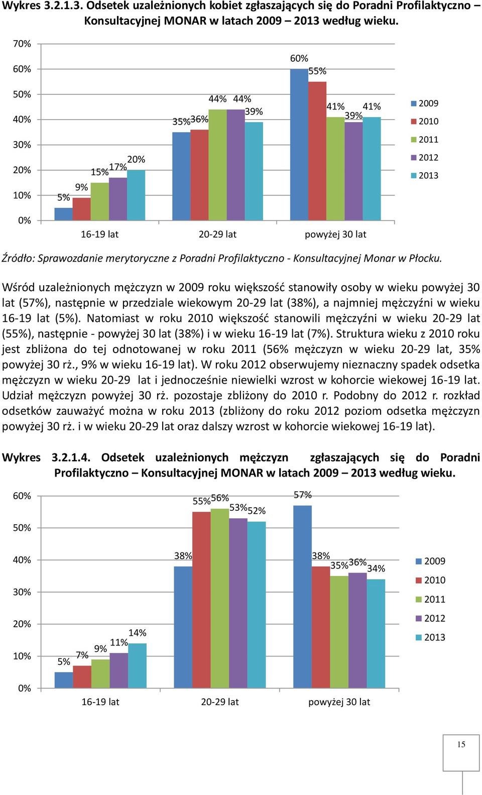 Profilaktyczno - Konsultacyjnej Monar w Płocku.