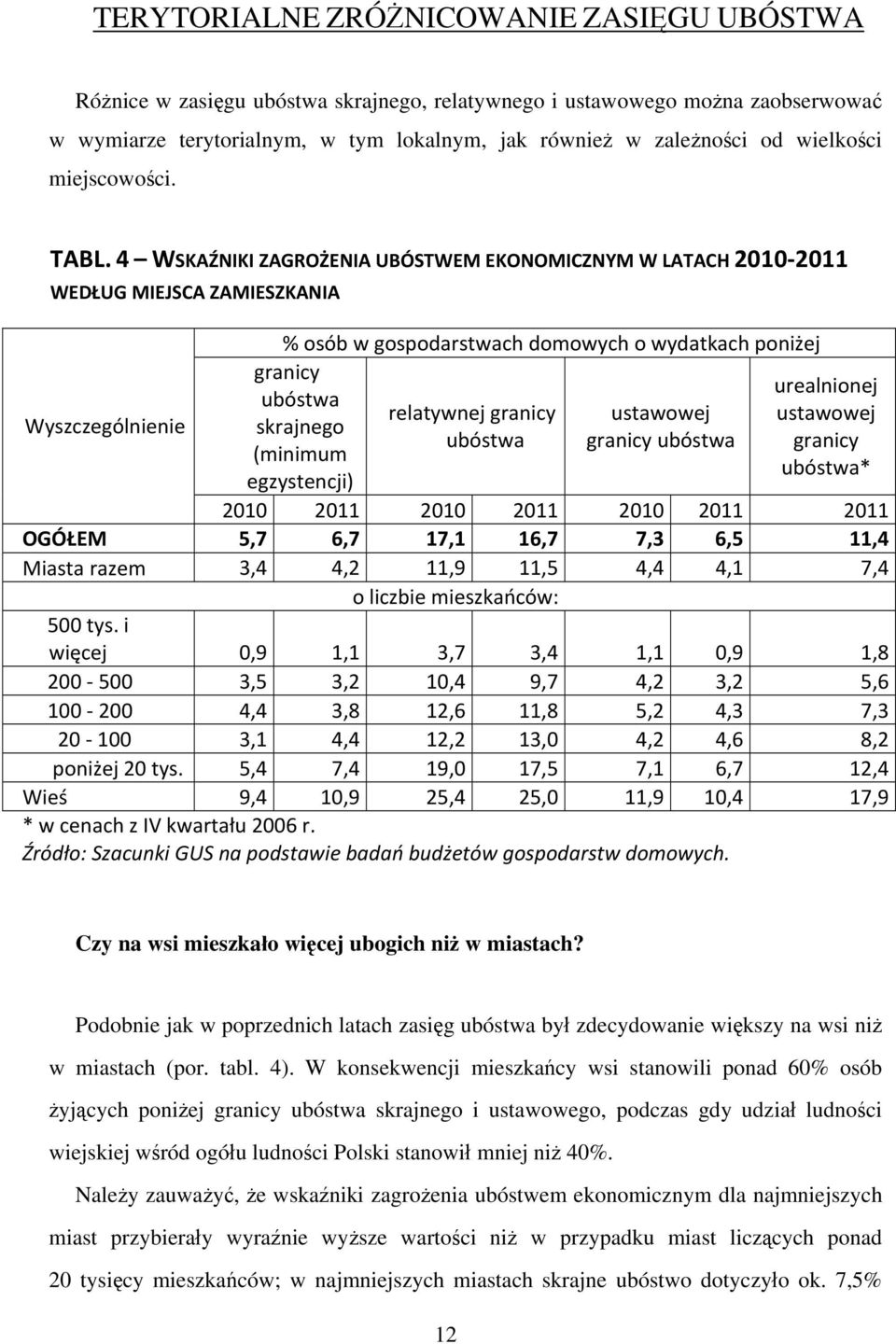 4 WSKAŹNIKI ZAGROŻENIA UBÓSTWEM EKONOMICZNYM W LATACH 2010 2011 WEDŁUG MIEJSCA ZAMIESZKANIA Wyszczególnienie % osób w gospodarstwach domowych o wydatkach poniżej granicy ubóstwa skrajnego (minimum