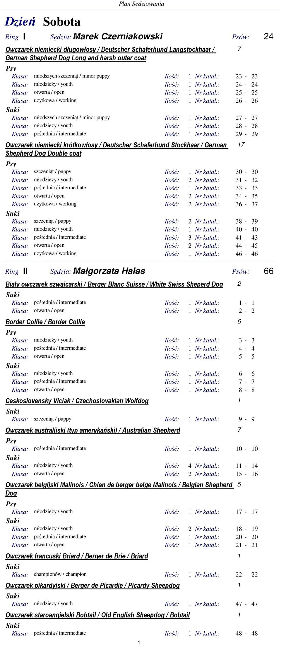 : 6-6 Klasa: młodszych szczeniąt / minor puppy Ilość: Nr katal.: 7-7 Klasa: młodzieży / youth Ilość: Nr katal.: 8-8 Klasa: pośrednia / intermediate Ilość: Nr katal.