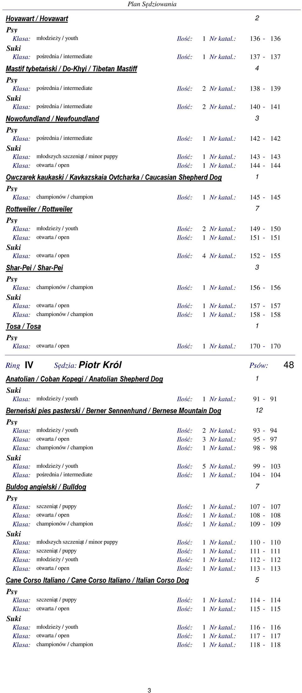 : 40-4 Nowofundland / Newfoundland 3 Klasa: pośrednia / intermediate Ilość: Nr katal.: 4-4 Klasa: młodszych szczeniąt / minor puppy Ilość: Nr katal.: 43-43 Klasa: otwarta / open Ilość: Nr katal.